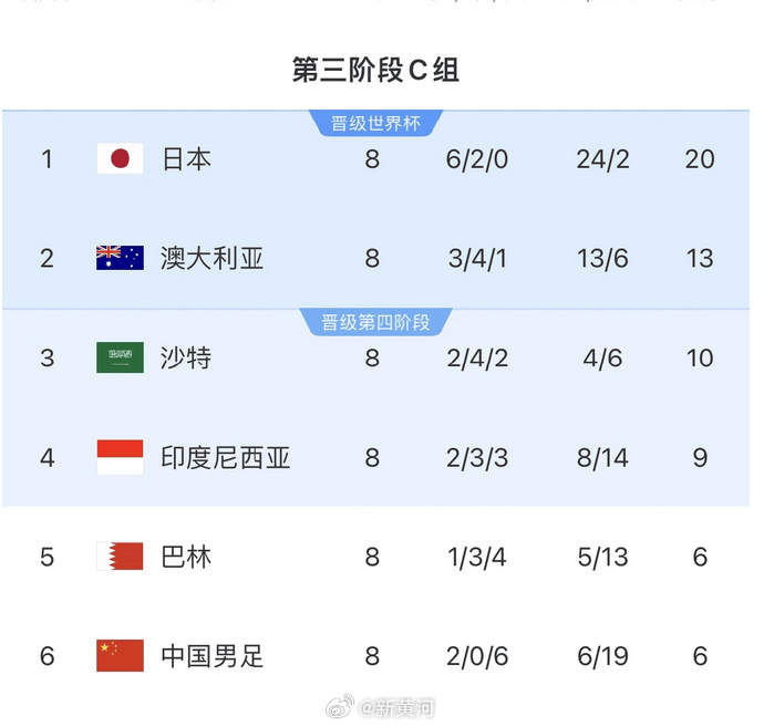 国足对阵印尼生死战时间定了<strong></p>
<p>狗币钱包安卓</strong>！北京时间6月5日21:45