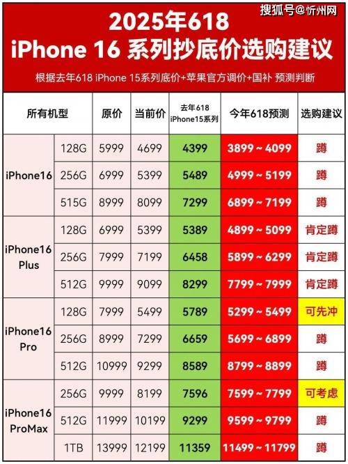 库克彻底发飙？iPhone16再度降价<strong></p>
<p>币安tbc</strong>，256G最高直降1700，是扛不住了吗？