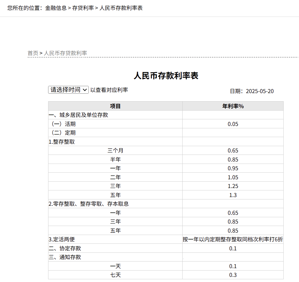 刚刚<strong></p>
<p>币安troy</strong>，降息了！六大行集体下调！