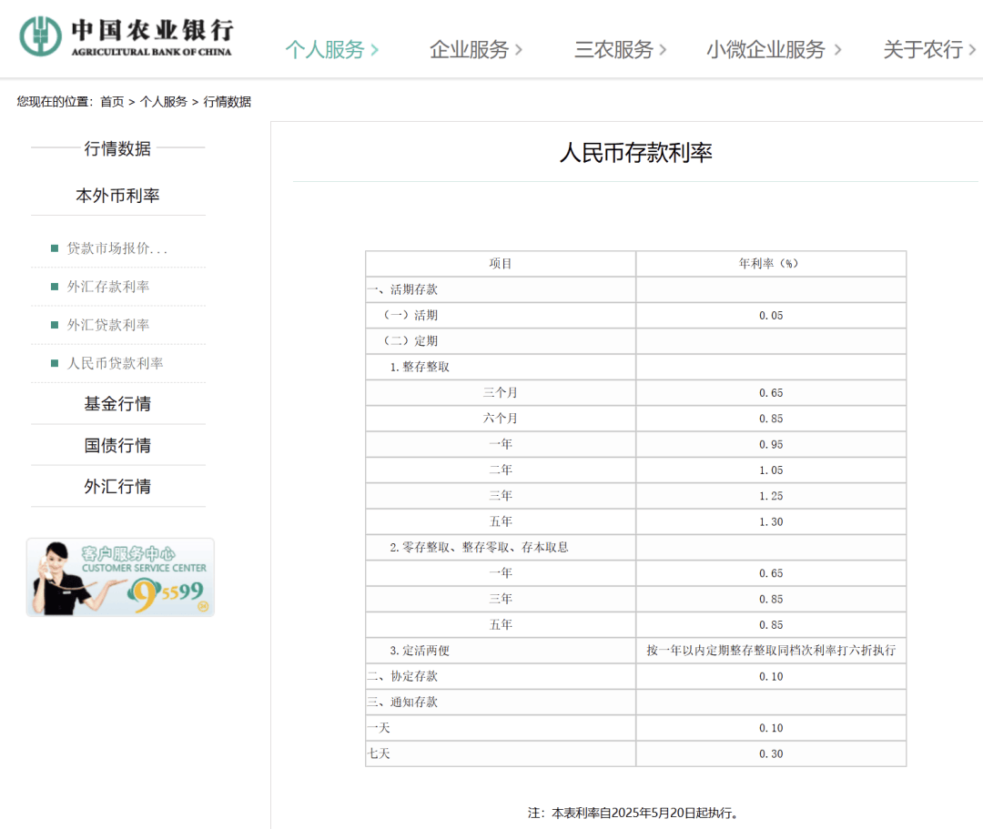 刚刚<strong></p>
<p>币安troy</strong>，降息了！六大行集体下调！