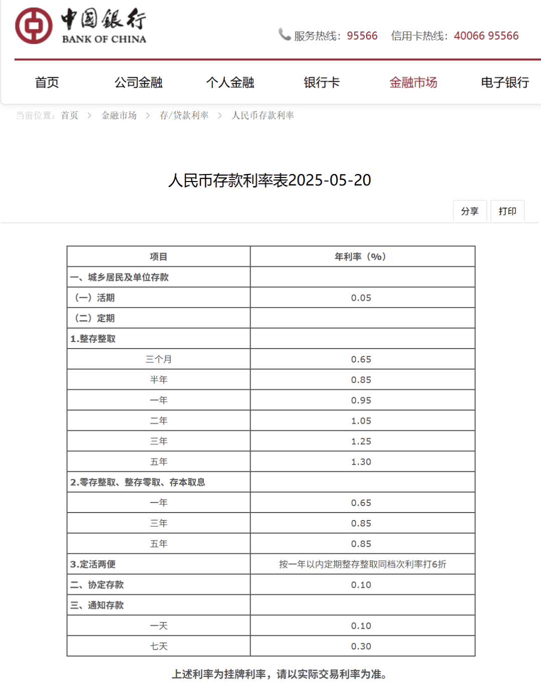 刚刚<strong></p>
<p>币安troy</strong>，降息了！六大行集体下调！