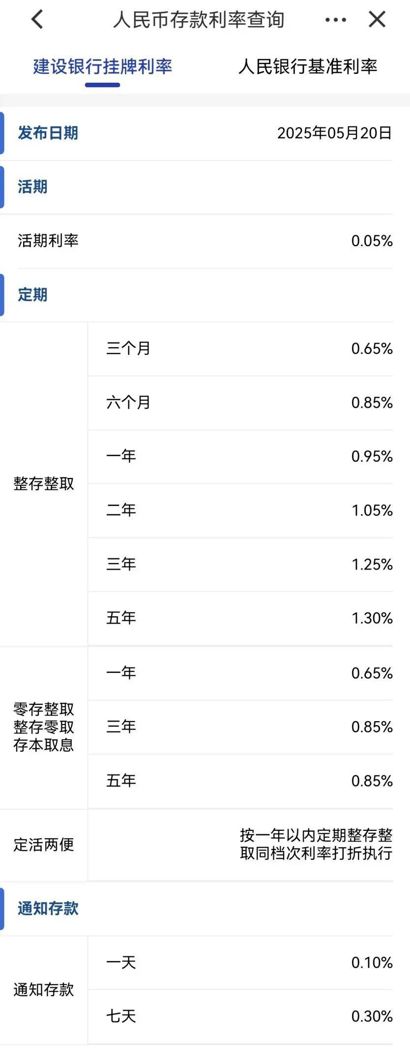 刚刚<strong></p>
<p>币安troy</strong>，降息了！六大行集体下调！