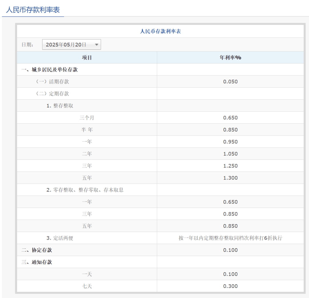 刚刚<strong></p>
<p>币安troy</strong>，降息了！六大行集体下调！