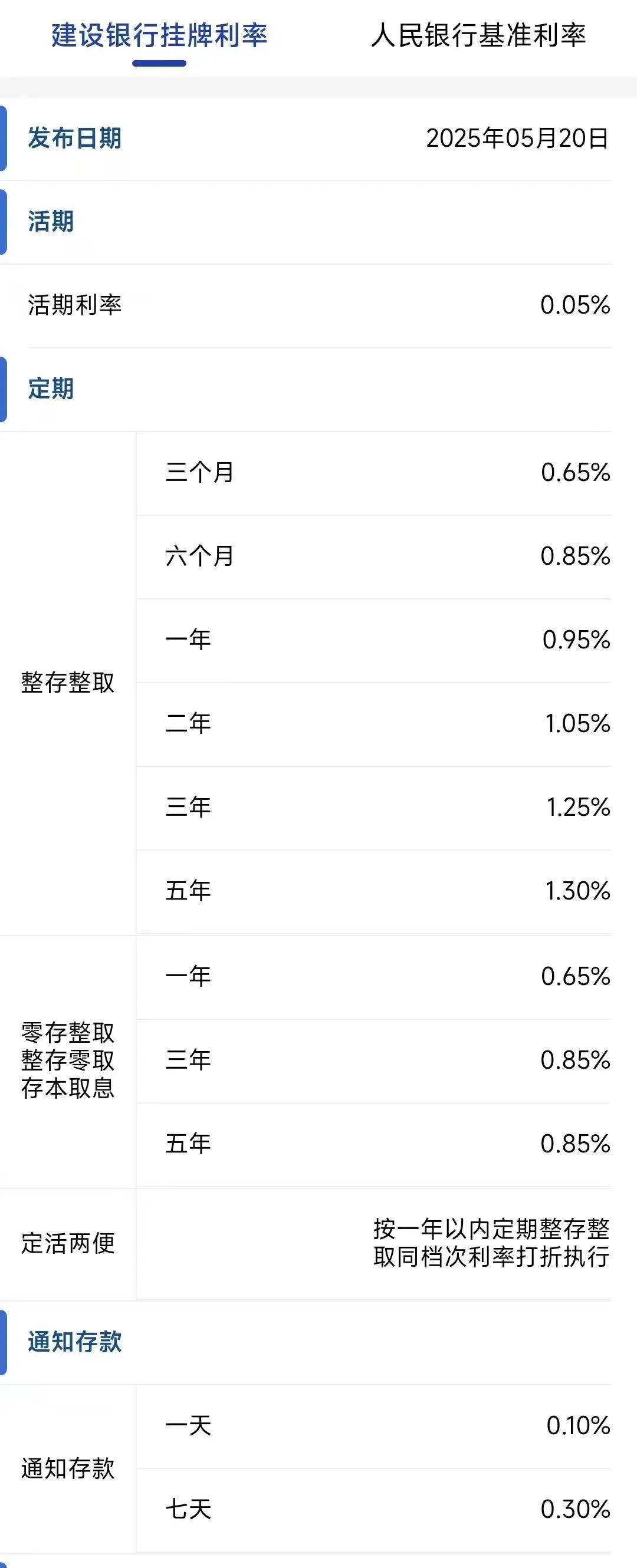 今日<strong></p>
<p>币安troy</strong>，下调存款利率！一年定期利率，跌破1%！刚刚，建行、招行公布→
