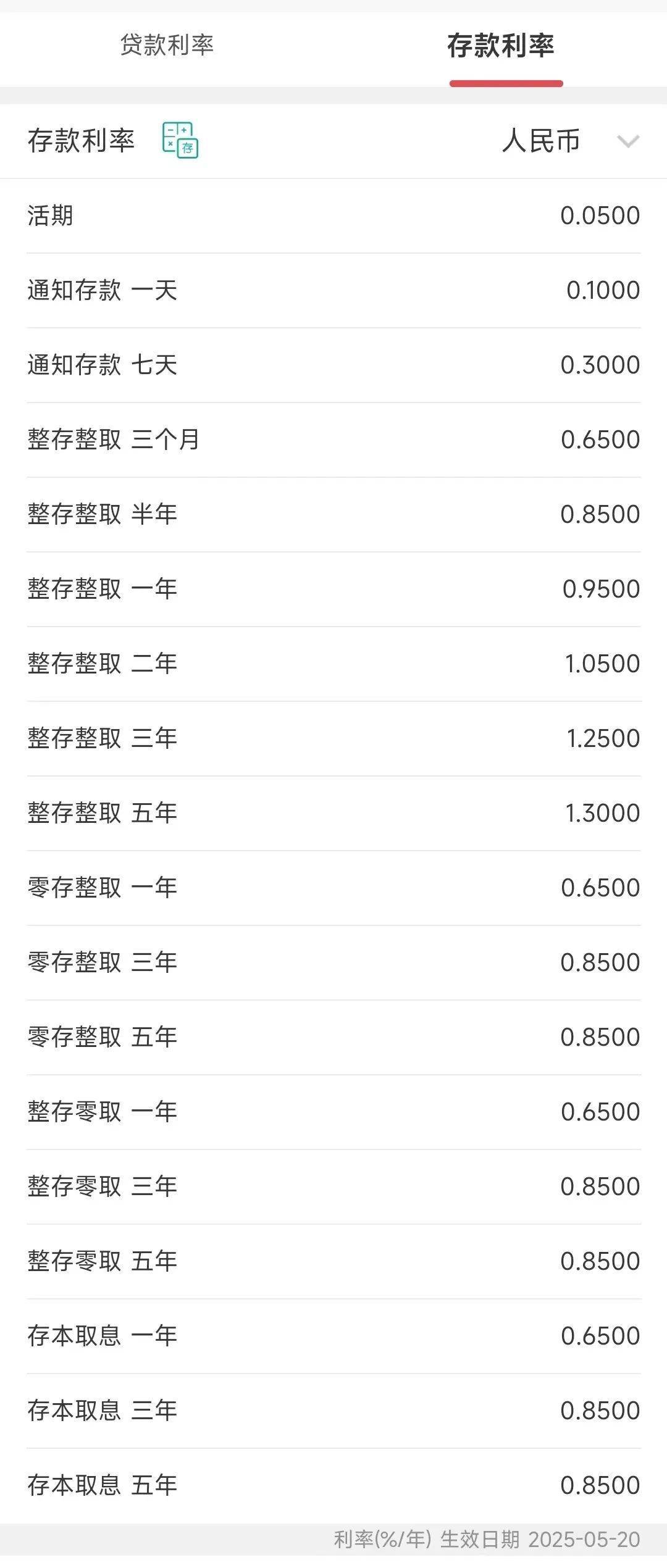 今日<strong></p>
<p>币安troy</strong>，下调存款利率！一年定期利率，跌破1%！刚刚，建行、招行公布→