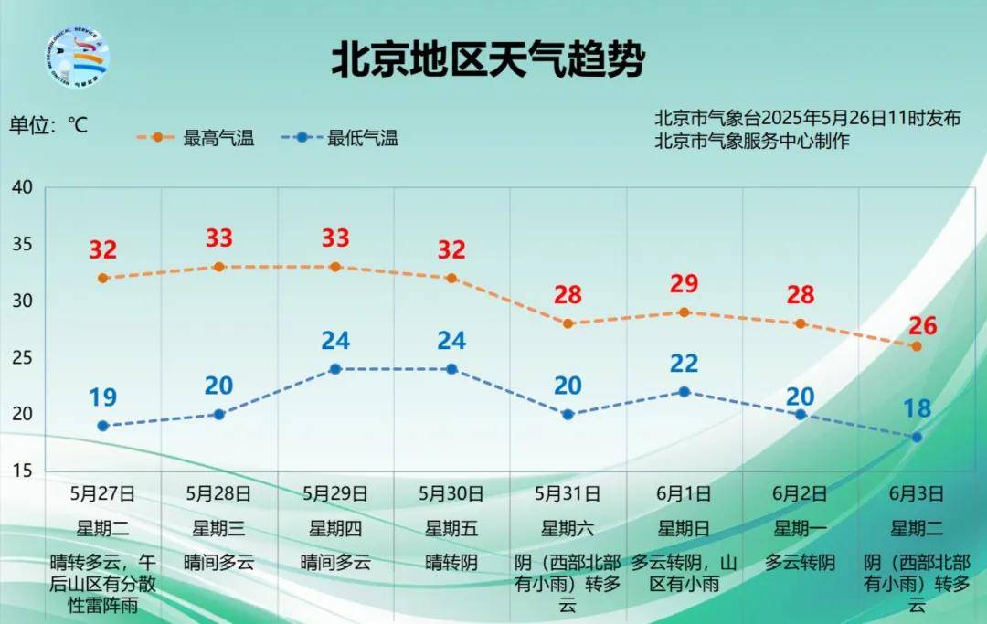 今起四天30℃+<strong></p>
<p>币安云交易所</strong>！北京新能源车指标超八成分配无车家庭；“环球酷爽夏日”即将回归！丨朝闻北京