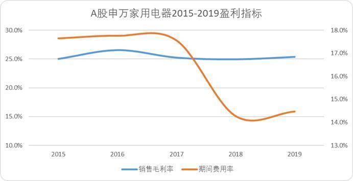 “小米方法论”研究Ⅰ：雷军何以通杀手机、家电、汽车三条赛道<strong></p>
<p>安邑布币</strong>？