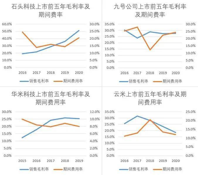 “小米方法论”研究Ⅰ：雷军何以通杀手机、家电、汽车三条赛道<strong></p>
<p>安邑布币</strong>？