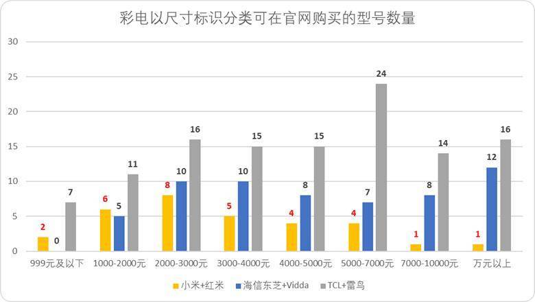 “小米方法论”研究Ⅰ：雷军何以通杀手机、家电、汽车三条赛道<strong></p>
<p>安邑布币</strong>？