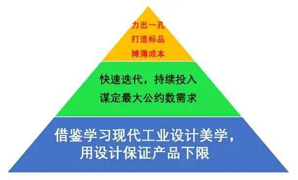 “小米方法论”研究Ⅰ：雷军何以通杀手机、家电、汽车三条赛道<strong></p>
<p>安邑布币</strong>？