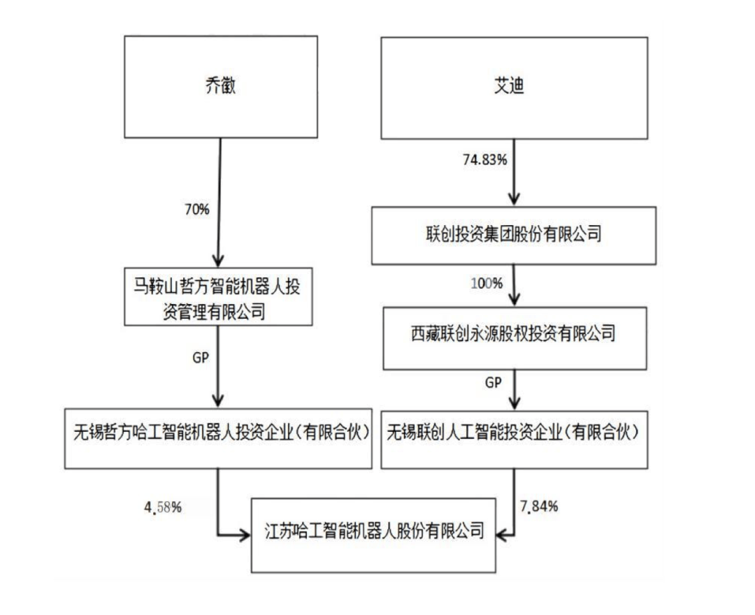 4年亏近20亿元<strong></p>
<p>安邑布币</strong>，知名公司将退市！背后“美女大佬”曾错失泡泡玛特