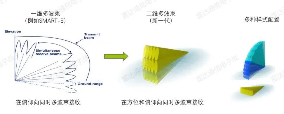 B-2横穿中国轰炸伊朗<strong></p>
<p>币安eth钱包地址</strong>，中国雷达没有发现？这是正常人想出来的？