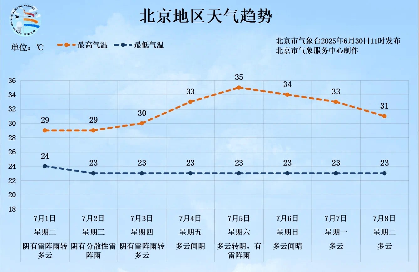 一场大范围明显降雨即将来临<strong></p>
<p>币安eth钱包地址</strong>，北京个别点将现大暴雨