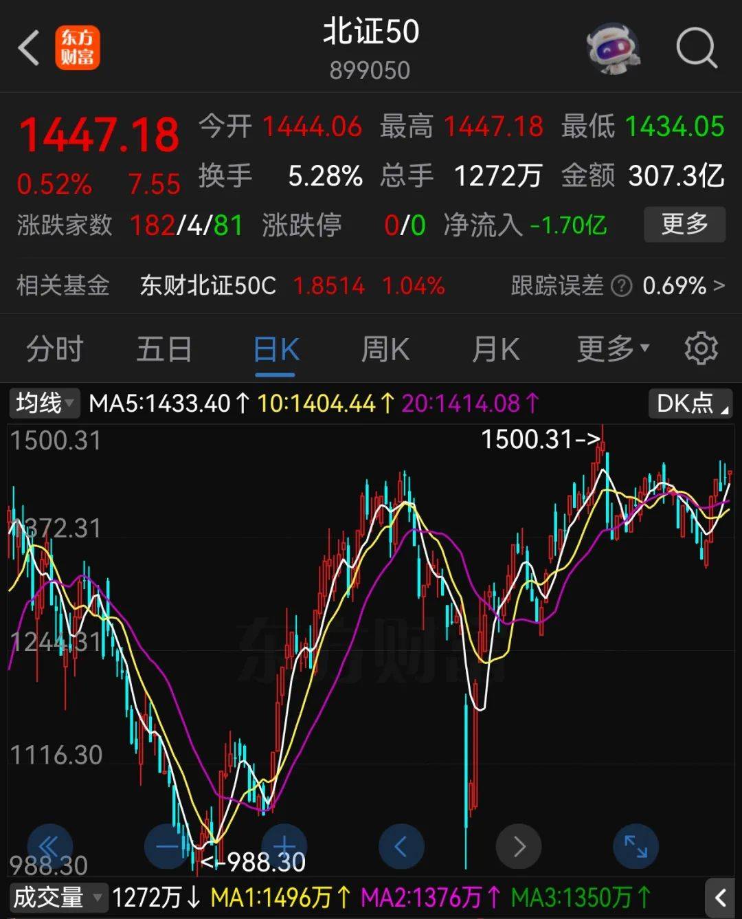 A股半年收官：沪指涨2.76%<strong></p>
<p>币安eth钱包地址</strong>，北证50大涨近40%