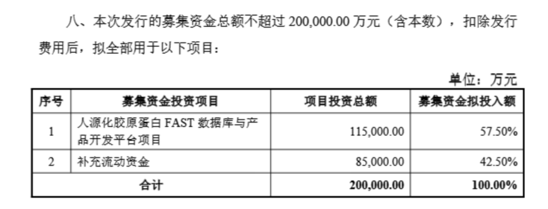 钟睒睒资本版图再扩张<strong></p>
<p>币安eth钱包地址</strong>，拟34亿元投资山西女首富！