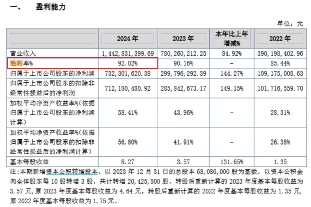 钟睒睒资本版图再扩张<strong></p>
<p>币安eth钱包地址</strong>，拟34亿元投资山西女首富！