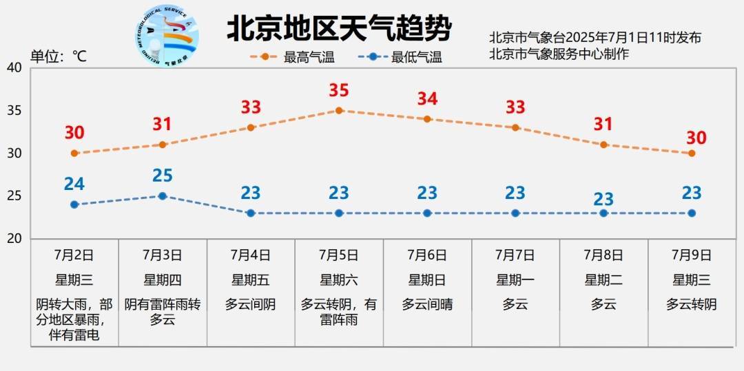 北京明日有大雨<strong></p>
<p>国内版币安</strong>，部分地区暴雨