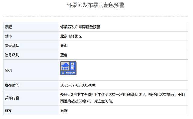 局地有暴雨<strong></p>
<p>安网币发行价</strong>！北京3区发布暴雨蓝色预警