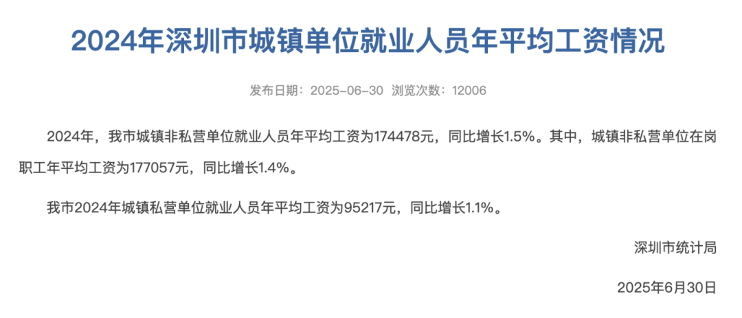 涨了！深圳最新平均工资公布<strong></p>
<p>安网币发行价</strong>，网友热议！