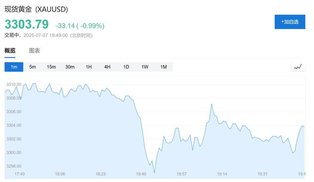 最终关税低于10%？欧盟发言人：美欧贸易协议谈判取得进展<strong></p>
<p>币安虚拟货币</strong>，至少会达成原则性协议