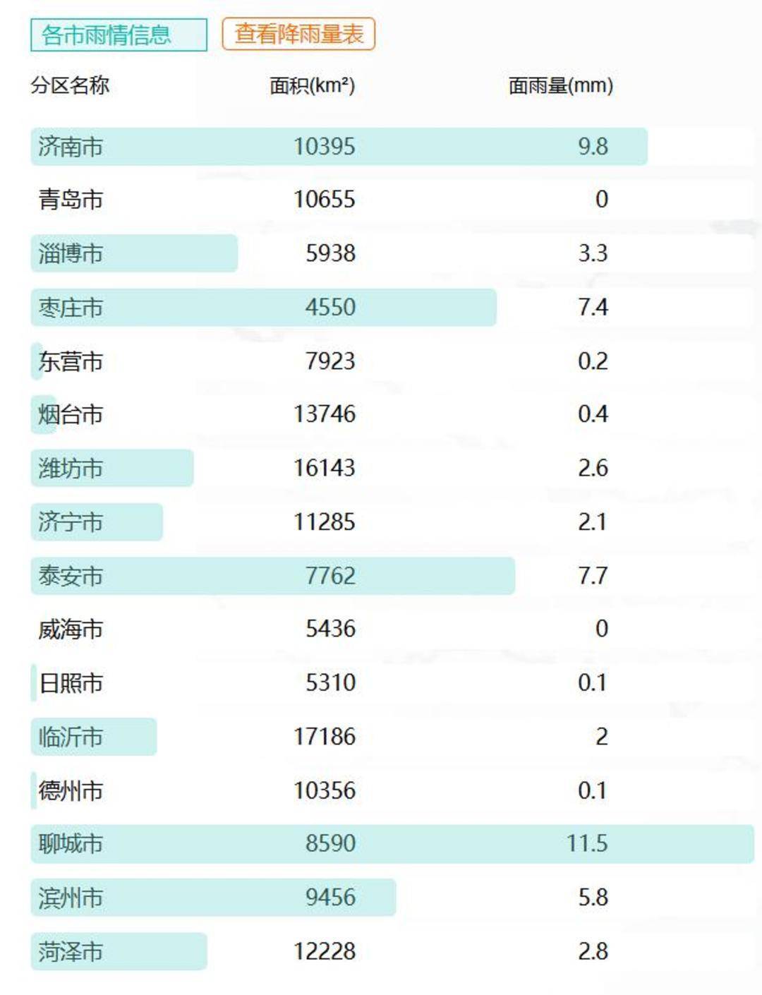 山东下<strong></p>
<p>币安虚拟货币</strong>了424个大明湖：多地出现暴雨