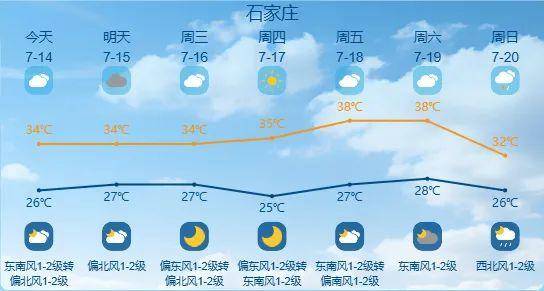 最高42℃！中到大雨+暴雨！今起<strong></p>
<p>币安功能介绍</strong>，河北这些地方雷雨出没……