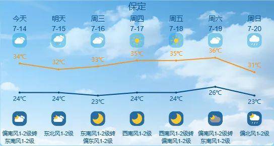 最高42℃！中到大雨+暴雨！今起<strong></p>
<p>币安功能介绍</strong>，河北这些地方雷雨出没……