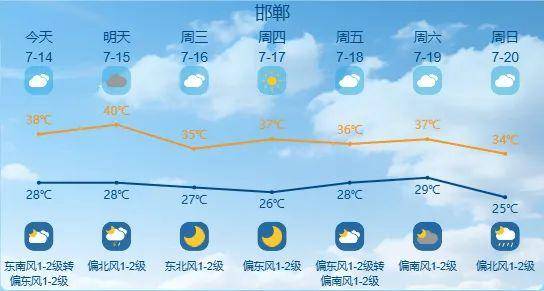 最高42℃！中到大雨+暴雨！今起<strong></p>
<p>币安功能介绍</strong>，河北这些地方雷雨出没……