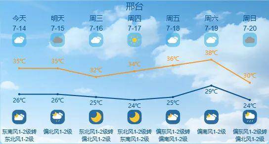 最高42℃！中到大雨+暴雨！今起<strong></p>
<p>币安功能介绍</strong>，河北这些地方雷雨出没……