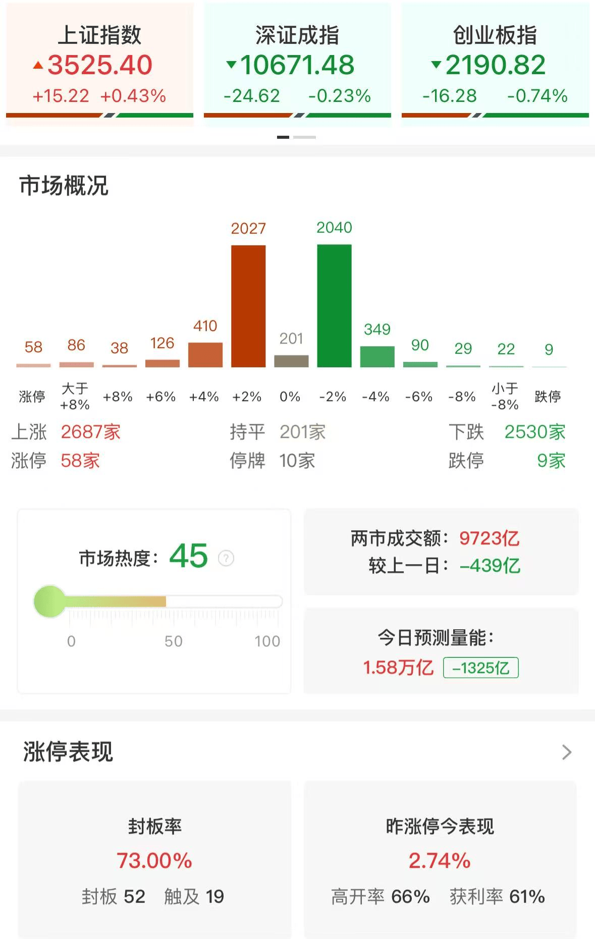 杨德龙：上证指数突破3500点之后继续上攻<strong></p>
<p>币安功能介绍</strong>，人形机器人板块再次领涨！慢牛确立，A股未来三年有望挑战4000点