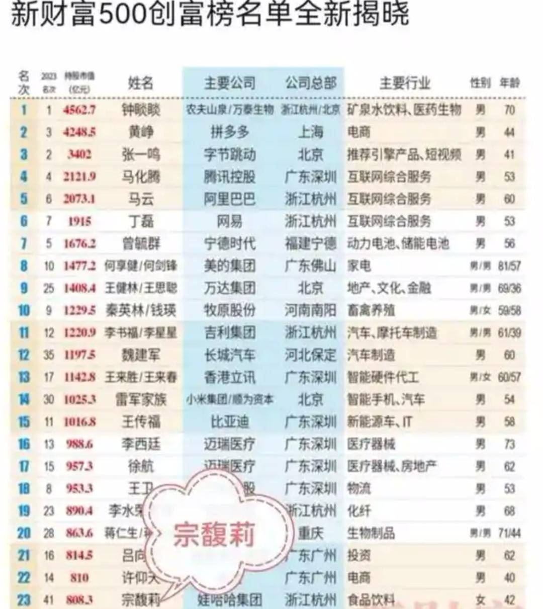 宗庆后的双面人生<strong></p>
<p>币安主站</strong>，到底给宗馥莉留下多少烂摊子？