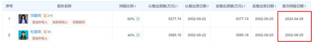 宗庆后的双面人生<strong></p>
<p>币安主站</strong>，到底给宗馥莉留下多少烂摊子？