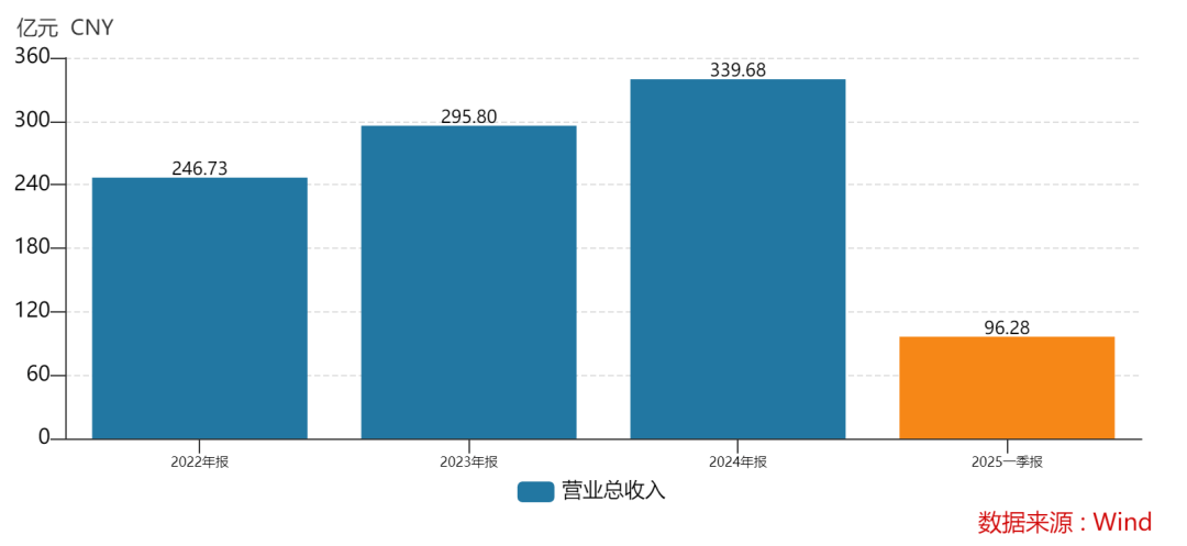 438.9万个中签<strong></p>
<p>币安数字资产交易所</strong>，全部赚钱！3000亿超级大盘股上市暴涨，股民2小时兑现54亿元利润