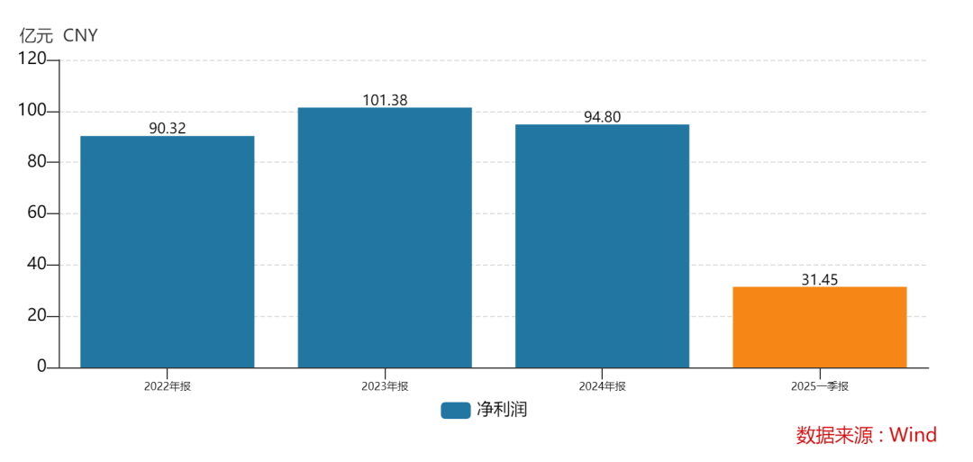 438.9万个中签<strong></p>
<p>币安数字资产交易所</strong>，全部赚钱！3000亿超级大盘股上市暴涨，股民2小时兑现54亿元利润