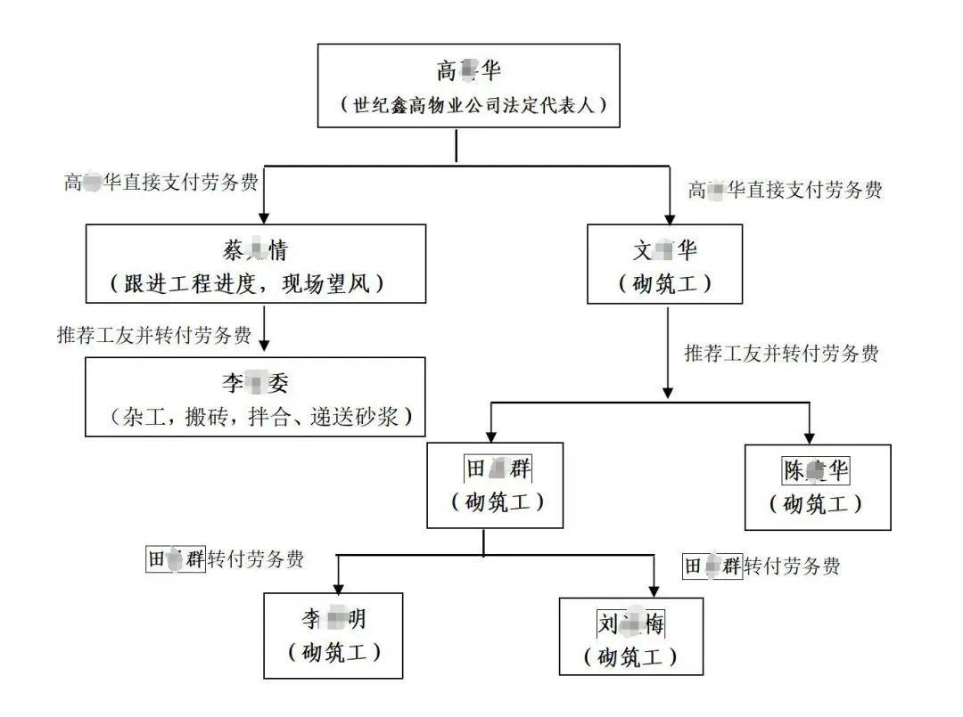 3人高坠身亡<strong></p>
<p>币安永久合约</strong>！深圳官方发布较大事故调查报告
