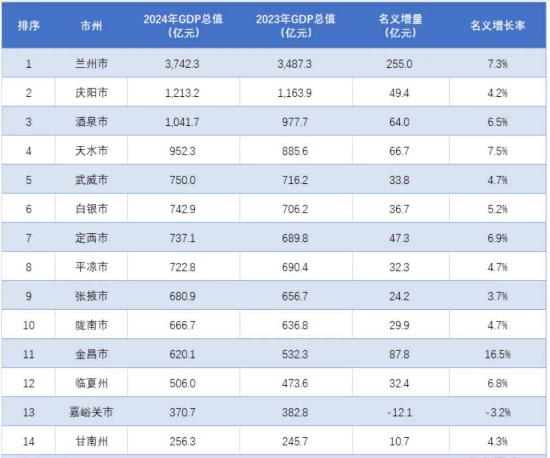 风暴眼中的甘肃“第二城”<strong></p>
<p>币安ETH提现要多久</strong>，撕开一个残酷真相