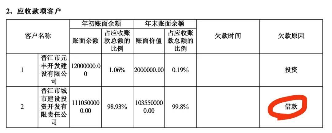 晋江市慈善总会10亿元巨额善款 怎么“借”给了地方融资平台<strong></p>
<p>币安ETH提现要多久</strong>？