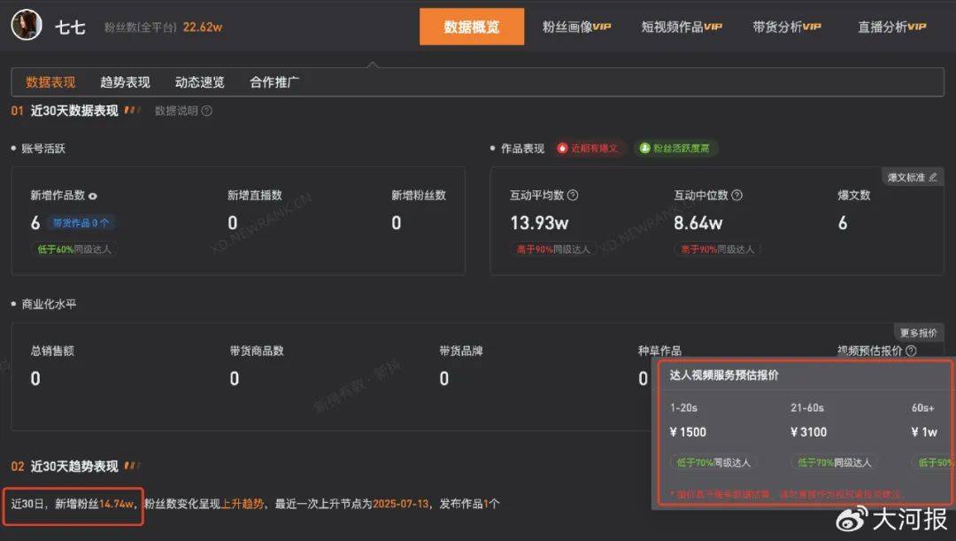 15岁女孩七七1分钟视频报价1万<strong></p>
<p>币安量化交易软件</strong>，因神似张柏芝走红，七七妈妈曾称以学业为由拒绝于正邀约