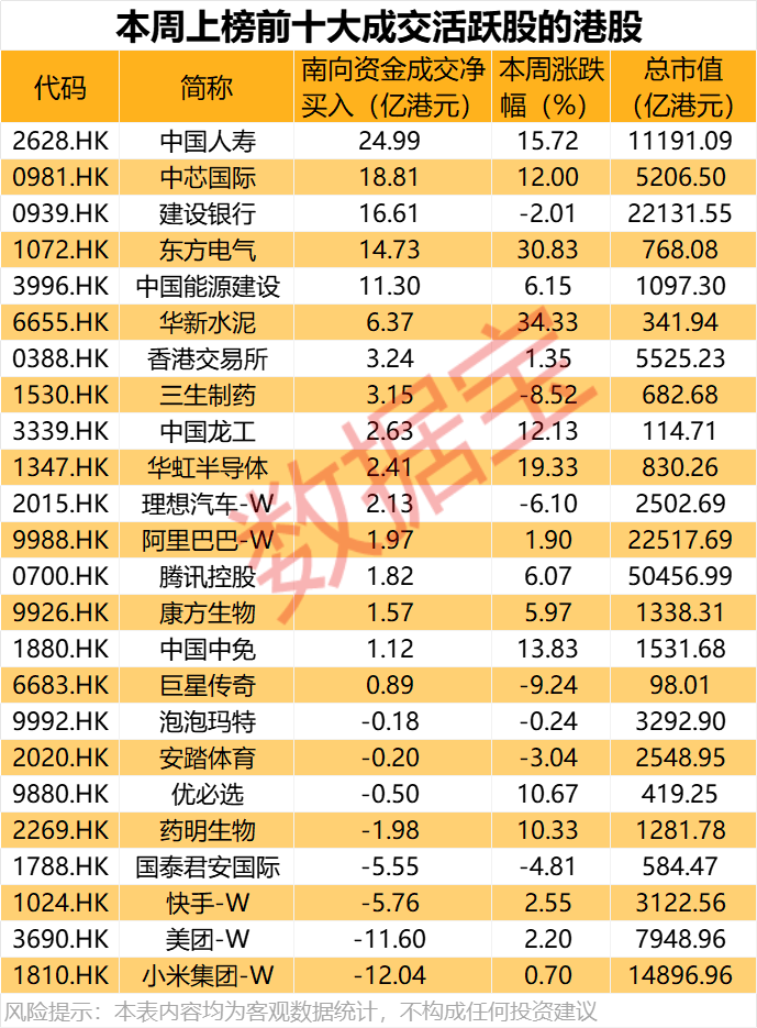 大举加仓<strong></p>
<p>币安交易所平台</strong>，最高持股量翻番！年内净流入超8200亿港元