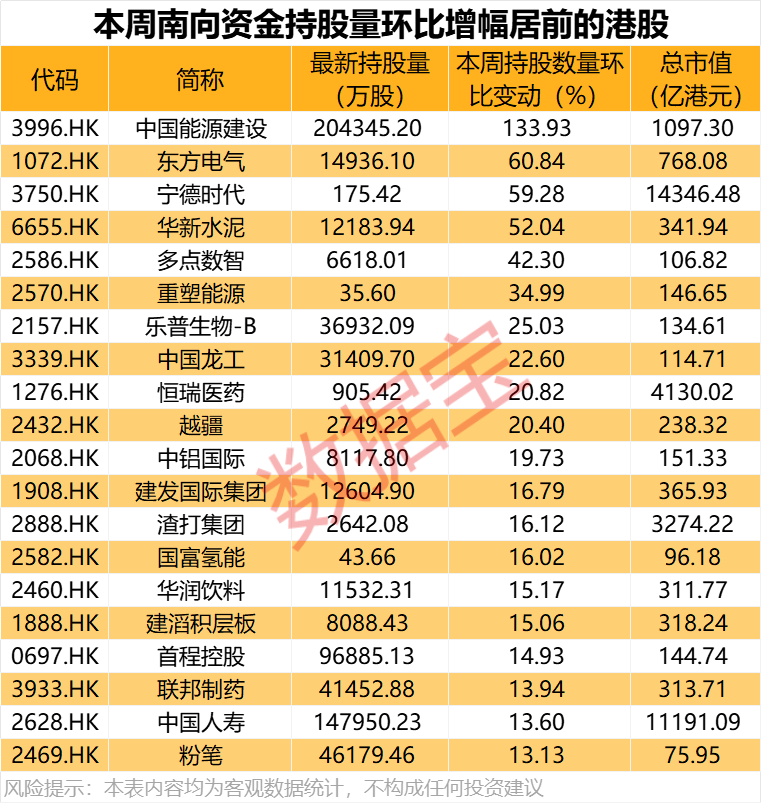 大举加仓<strong></p>
<p>币安交易所平台</strong>，最高持股量翻番！年内净流入超8200亿港元