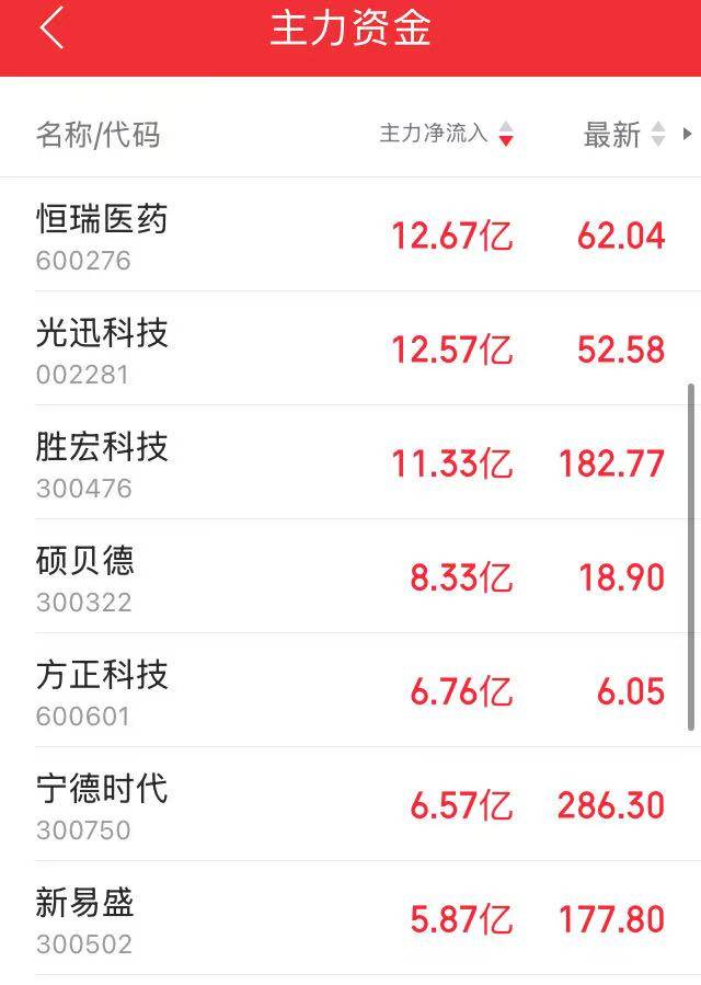 进攻型资金“上桌”<strong></p>
<p>币安交易所平台</strong>，A股“大日子”来了？