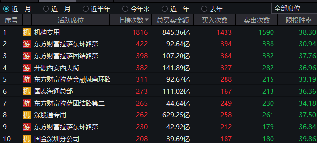 进攻型资金“上桌”<strong></p>
<p>币安交易所平台</strong>，A股“大日子”来了？