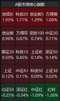 进攻型资金“上桌”<strong></p>
<p>币安交易所平台</strong>，A股“大日子”来了？