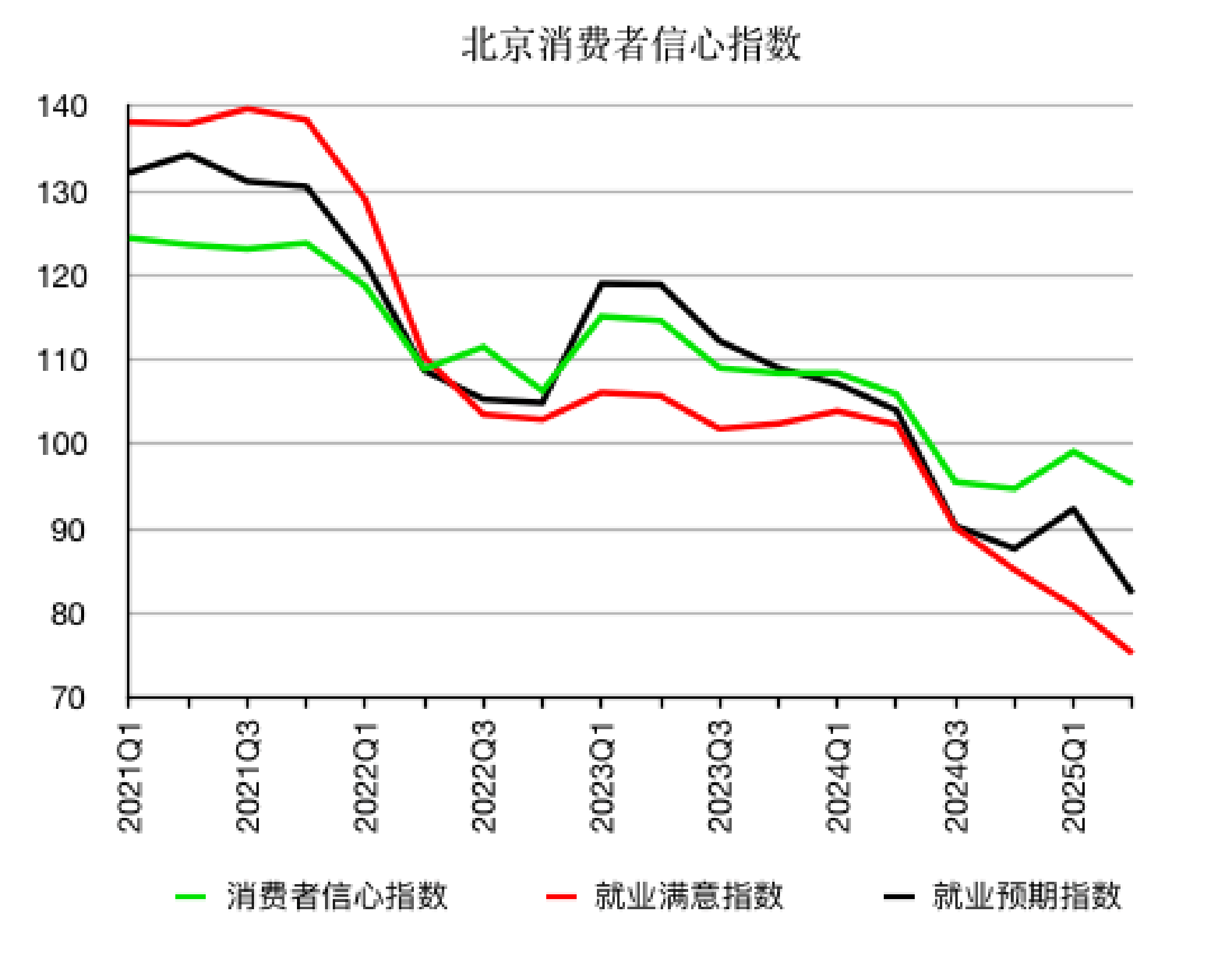 31省份经济半年报：多省增长超预期<strong></p>
<p>币安推广码</strong>，京沪消费增速垫底