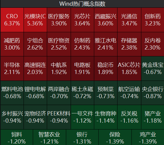 牛市“急先锋”突发涨停！沪指年内第二次站上3600点<strong></p>
<p>币安推广码</strong>，医药股持续走强