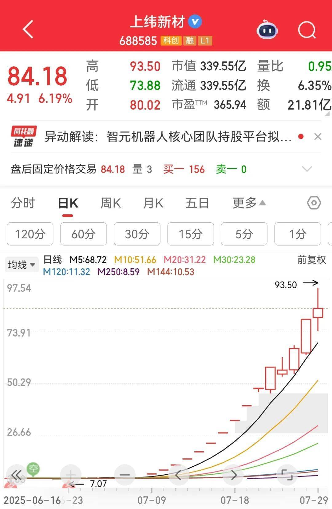 牛市“急先锋”突发涨停！沪指年内第二次站上3600点<strong></p>
<p>币安推广码</strong>，医药股持续走强