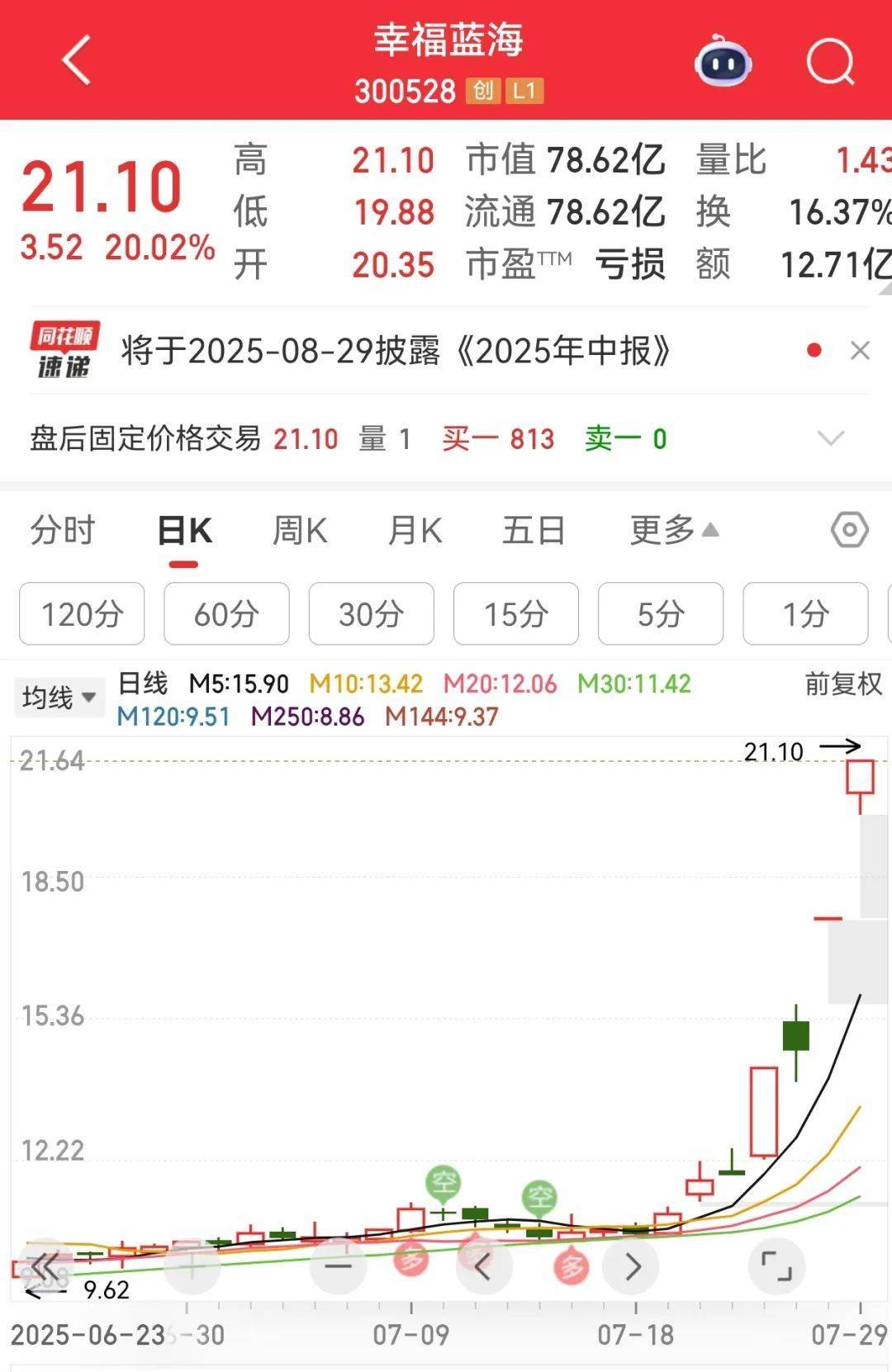 牛市“急先锋”突发涨停！沪指年内第二次站上3600点<strong></p>
<p>币安推广码</strong>，医药股持续走强