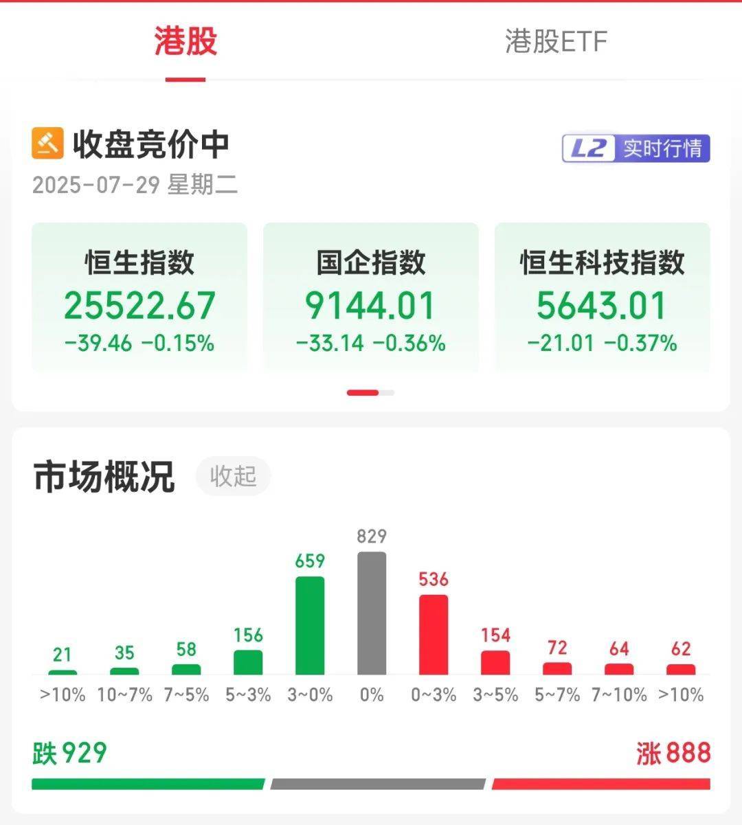 牛市“急先锋”突发涨停！沪指年内第二次站上3600点<strong></p>
<p>币安推广码</strong>，医药股持续走强