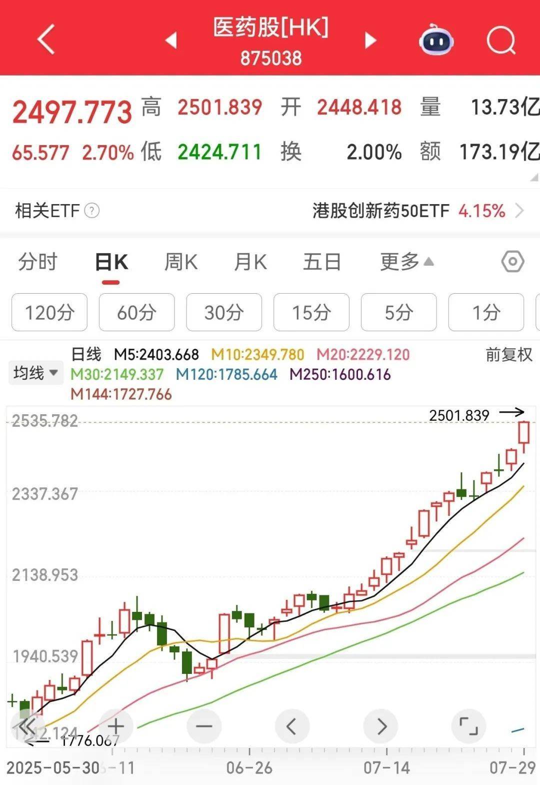 牛市“急先锋”突发涨停！沪指年内第二次站上3600点<strong></p>
<p>币安推广码</strong>，医药股持续走强