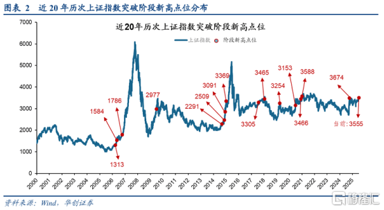 A股突破3600点唤醒牛市记忆<strong></p>
<p>币安推广码</strong>，平安成金融保险股领涨先锋